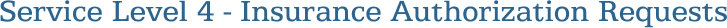 Service Level 4 - Insurance Authorization Requests